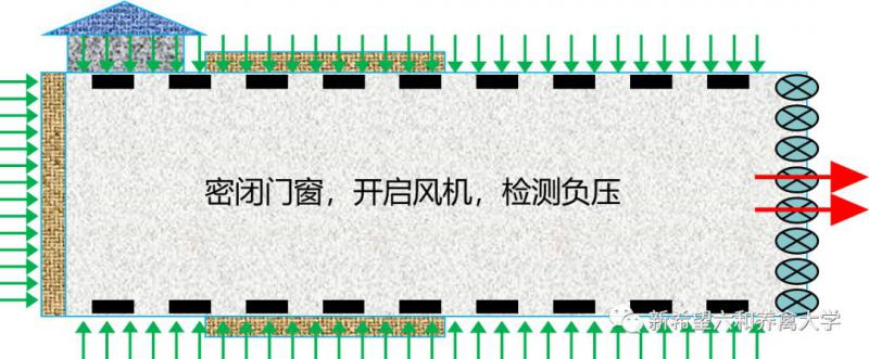負(fù)壓風(fēng)機(jī),玻璃鋼負(fù)壓風(fēng)機(jī),車間降溫設(shè)備,車間通風(fēng)設(shè)備,廠房降溫設(shè)備,廠房通風(fēng)設(shè)備,廠房降溫,廠房通風(fēng),工業(yè)排氣扇,工業(yè)排風(fēng)扇,防爆負(fù)壓風(fēng)機(jī),環(huán)保空調(diào),水冷空調(diào),水簾,濕簾