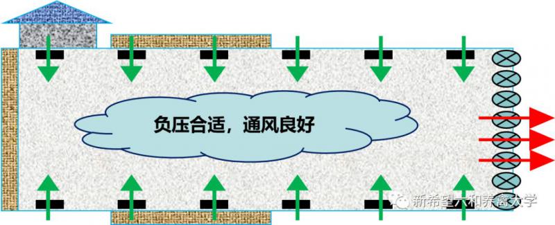 負(fù)壓風(fēng)機(jī),玻璃鋼負(fù)壓風(fēng)機(jī),車間降溫設(shè)備,車間通風(fēng)設(shè)備,廠房降溫設(shè)備,廠房通風(fēng)設(shè)備,廠房降溫,廠房通風(fēng),工業(yè)排氣扇,工業(yè)排風(fēng)扇,防爆負(fù)壓風(fēng)機(jī),環(huán)?？照{(diào),水冷空調(diào),水簾,濕簾