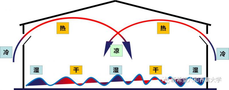 負(fù)壓風(fēng)機(jī),玻璃鋼負(fù)壓風(fēng)機(jī),車間降溫設(shè)備,車間通風(fēng)設(shè)備,廠房降溫設(shè)備,廠房通風(fēng)設(shè)備,廠房降溫,廠房通風(fēng),工業(yè)排氣扇,工業(yè)排風(fēng)扇,防爆負(fù)壓風(fēng)機(jī),環(huán)保空調(diào),水冷空調(diào),水簾,濕簾