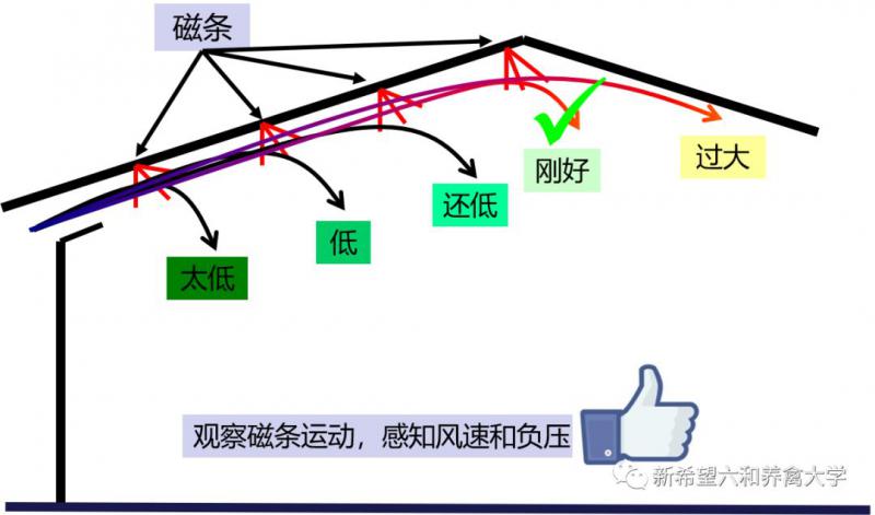 負(fù)壓風(fēng)機(jī),玻璃鋼負(fù)壓風(fēng)機(jī),車間降溫設(shè)備,車間通風(fēng)設(shè)備,廠房降溫設(shè)備,廠房通風(fēng)設(shè)備,廠房降溫,廠房通風(fēng),工業(yè)排氣扇,工業(yè)排風(fēng)扇,防爆負(fù)壓風(fēng)機(jī),環(huán)?？照{(diào),水冷空調(diào),水簾,濕簾