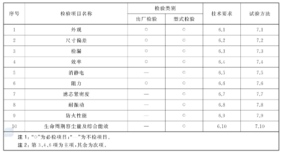 點(diǎn)擊打開原圖 負(fù)壓風(fēng)機(jī),玻璃鋼負(fù)壓風(fēng)機(jī),車間降溫設(shè)備,車間通風(fēng)設(shè)備,廠房降溫設(shè)備,廠房通風(fēng)設(shè)備,廠房降溫,廠房通風(fēng),工業(yè)排氣扇,工業(yè)排風(fēng)扇,防爆負(fù)壓風(fēng)機(jī),環(huán)??照{(diào),水冷空調(diào),水簾,濕簾