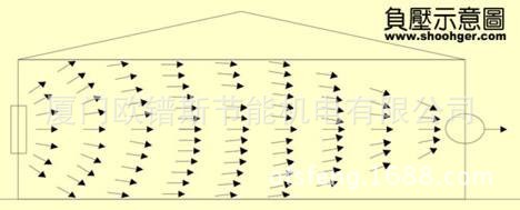 負(fù)壓風(fēng)機(jī),玻璃鋼負(fù)壓風(fēng)機(jī),車間降溫設(shè)備,車間通風(fēng)設(shè)備,廠房降溫設(shè)備,廠房通風(fēng)設(shè)備,廠房降溫,廠房通風(fēng),工業(yè)排氣扇,工業(yè)排風(fēng)扇,防爆負(fù)壓風(fēng)機(jī),環(huán)??照{(diào),水冷空調(diào),水簾,濕簾 負(fù)壓風(fēng)機(jī),玻璃鋼負(fù)壓風(fēng)機(jī),車間降溫設(shè)備,車間通風(fēng)設(shè)備,廠房降溫設(shè)備,廠房通風(fēng)設(shè)備,廠房降溫,廠房通風(fēng),工業(yè)排氣扇,工業(yè)排風(fēng)扇,防爆負(fù)壓風(fēng)機(jī),環(huán)??照{(diào),水冷空調(diào),水簾,濕簾