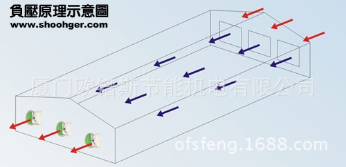 負(fù)壓風(fēng)機(jī),玻璃鋼負(fù)壓風(fēng)機(jī),車間降溫設(shè)備,車間通風(fēng)設(shè)備,廠房降溫設(shè)備,廠房通風(fēng)設(shè)備,廠房降溫,廠房通風(fēng),工業(yè)排氣扇,工業(yè)排風(fēng)扇,防爆負(fù)壓風(fēng)機(jī),環(huán)??照{(diào),水冷空調(diào),水簾,濕簾 負(fù)壓風(fēng)機(jī),玻璃鋼負(fù)壓風(fēng)機(jī),車間降溫設(shè)備,車間通風(fēng)設(shè)備,廠房降溫設(shè)備,廠房通風(fēng)設(shè)備,廠房降溫,廠房通風(fēng),工業(yè)排氣扇,工業(yè)排風(fēng)扇,防爆負(fù)壓風(fēng)機(jī),環(huán)??照{(diào),水冷空調(diào),水簾,濕簾